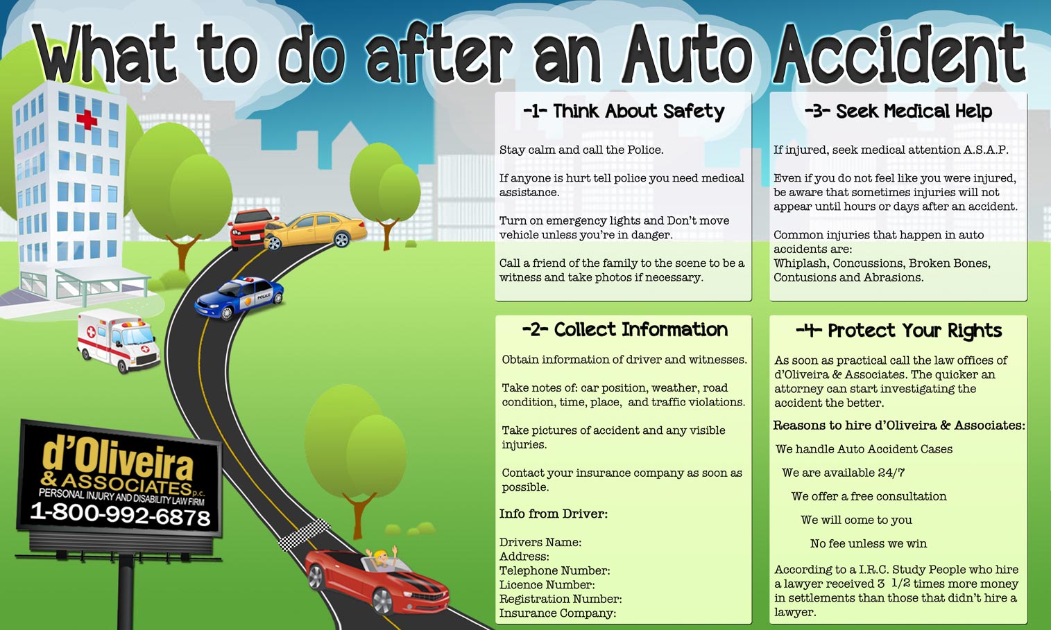 after-an-auto-accident-lawyer-infographic